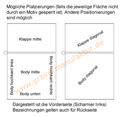 Mögliche Platzierungen der Textgravur